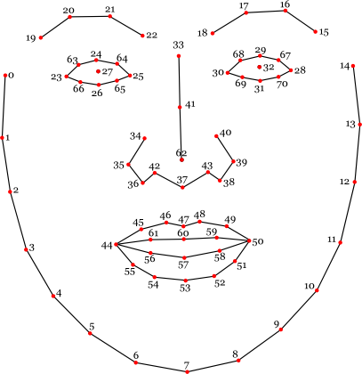 Face Model Numbering https://github.com/auduno/clmtrackr