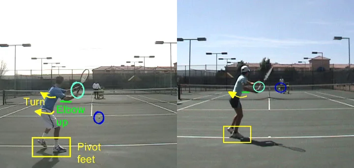 This can be better than dartfish - showing you from the front - like a mirror.