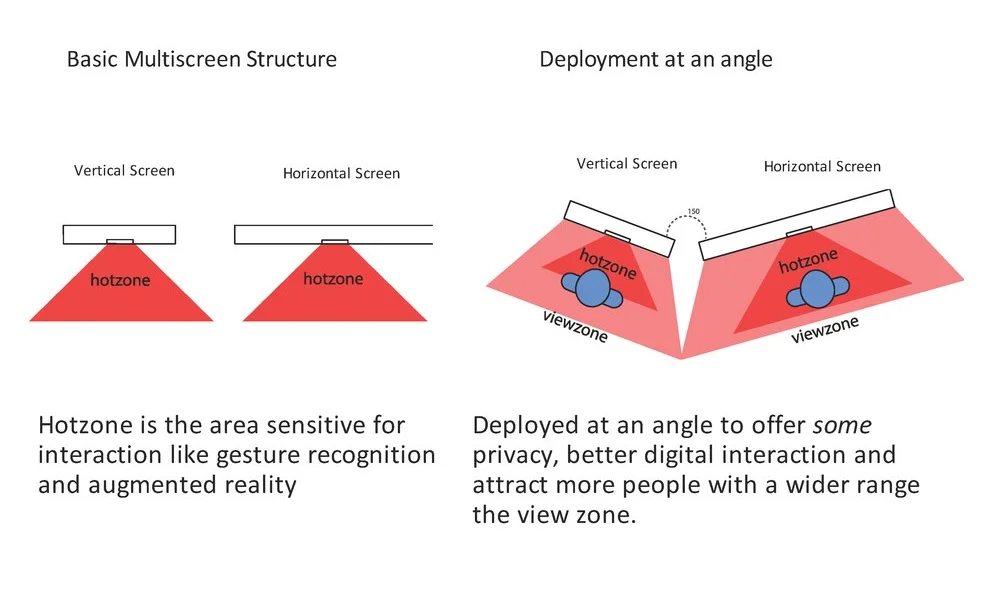 Physical Layout