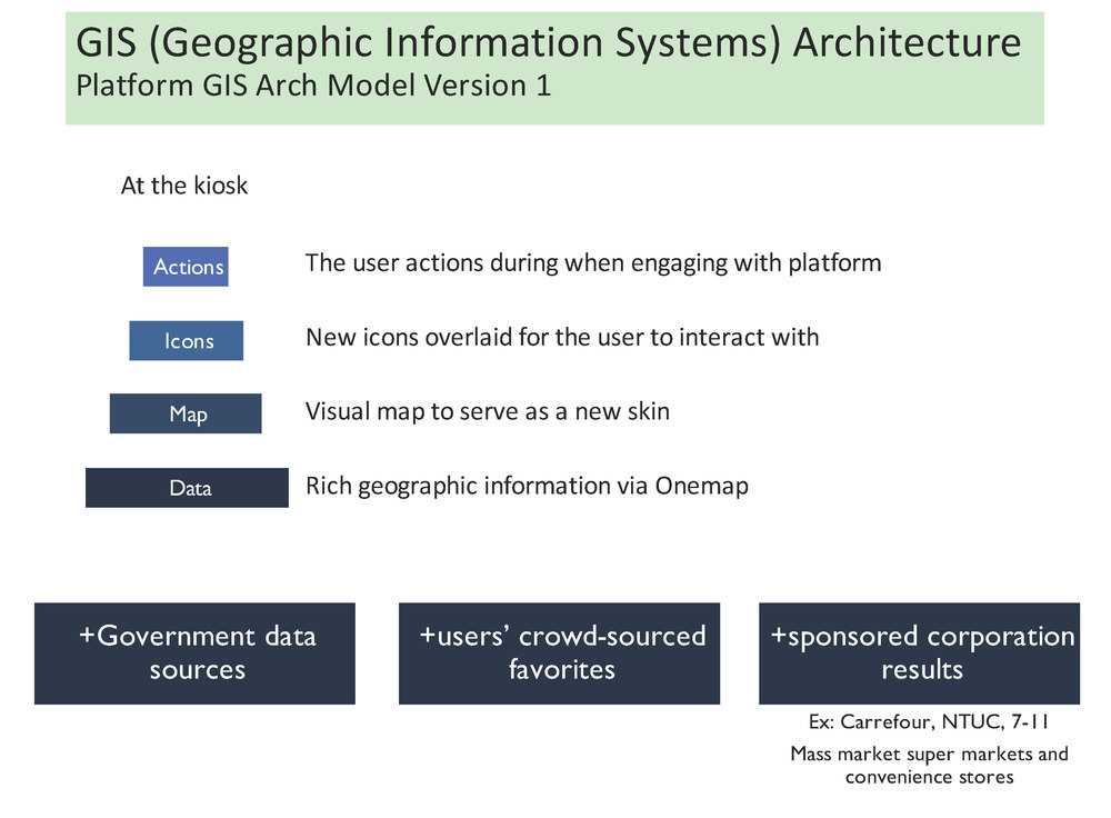 IA leveraging existing government services.