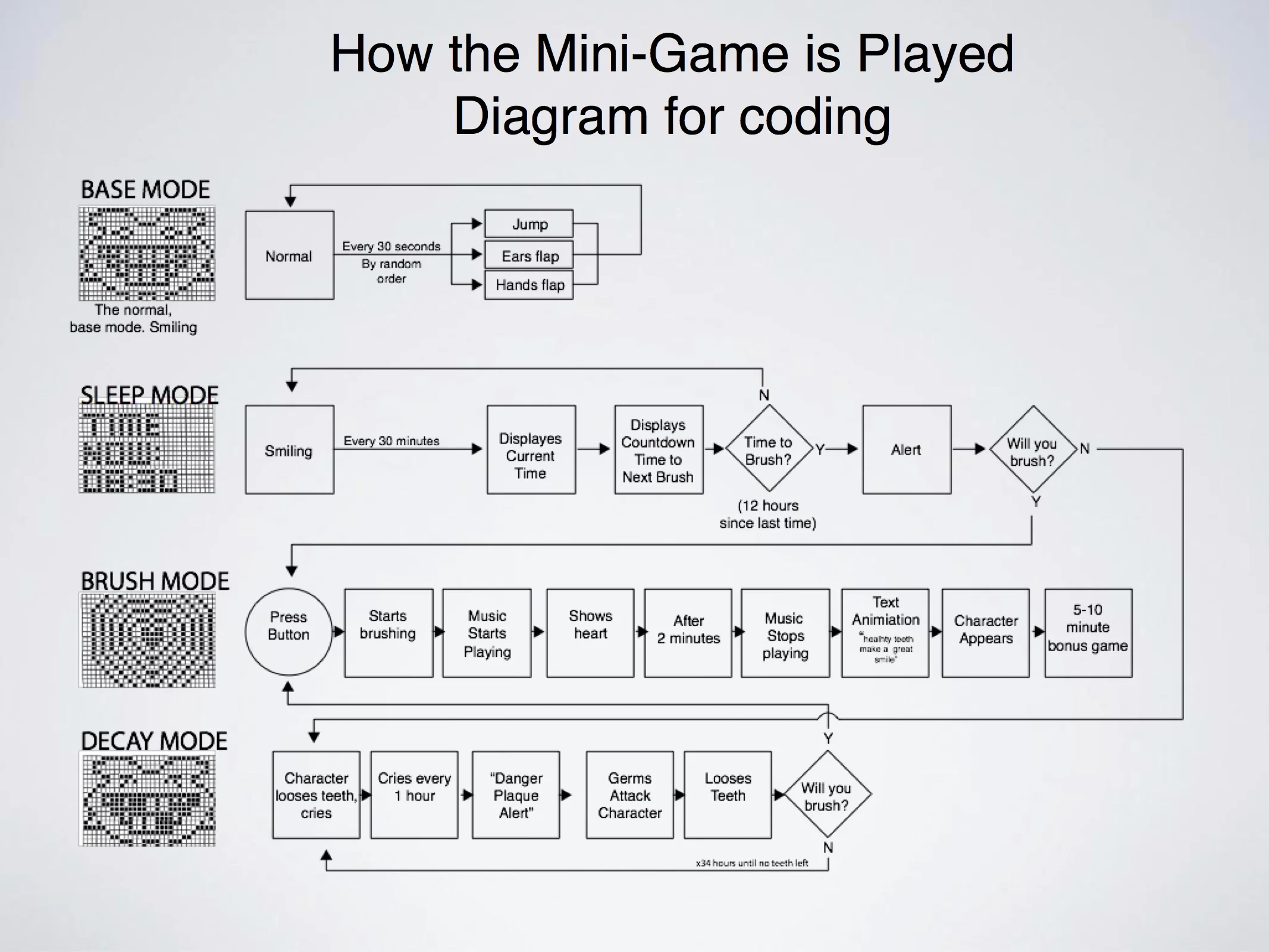 For haptic input, as well as onscreen and audio output.