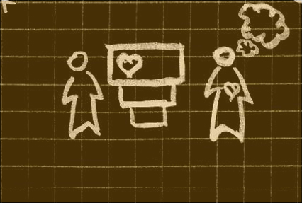 Research Based Persona Development