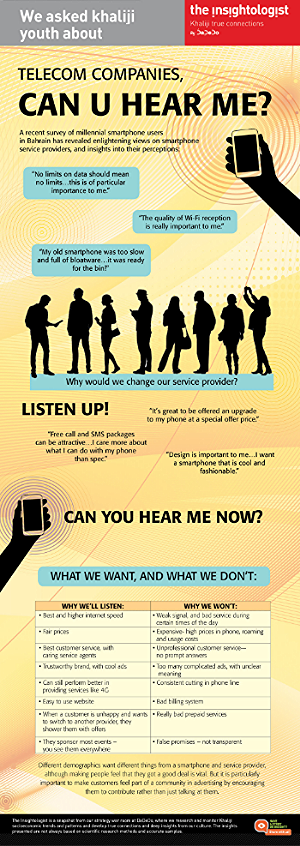 Infographic for Bahrain Telecom Company