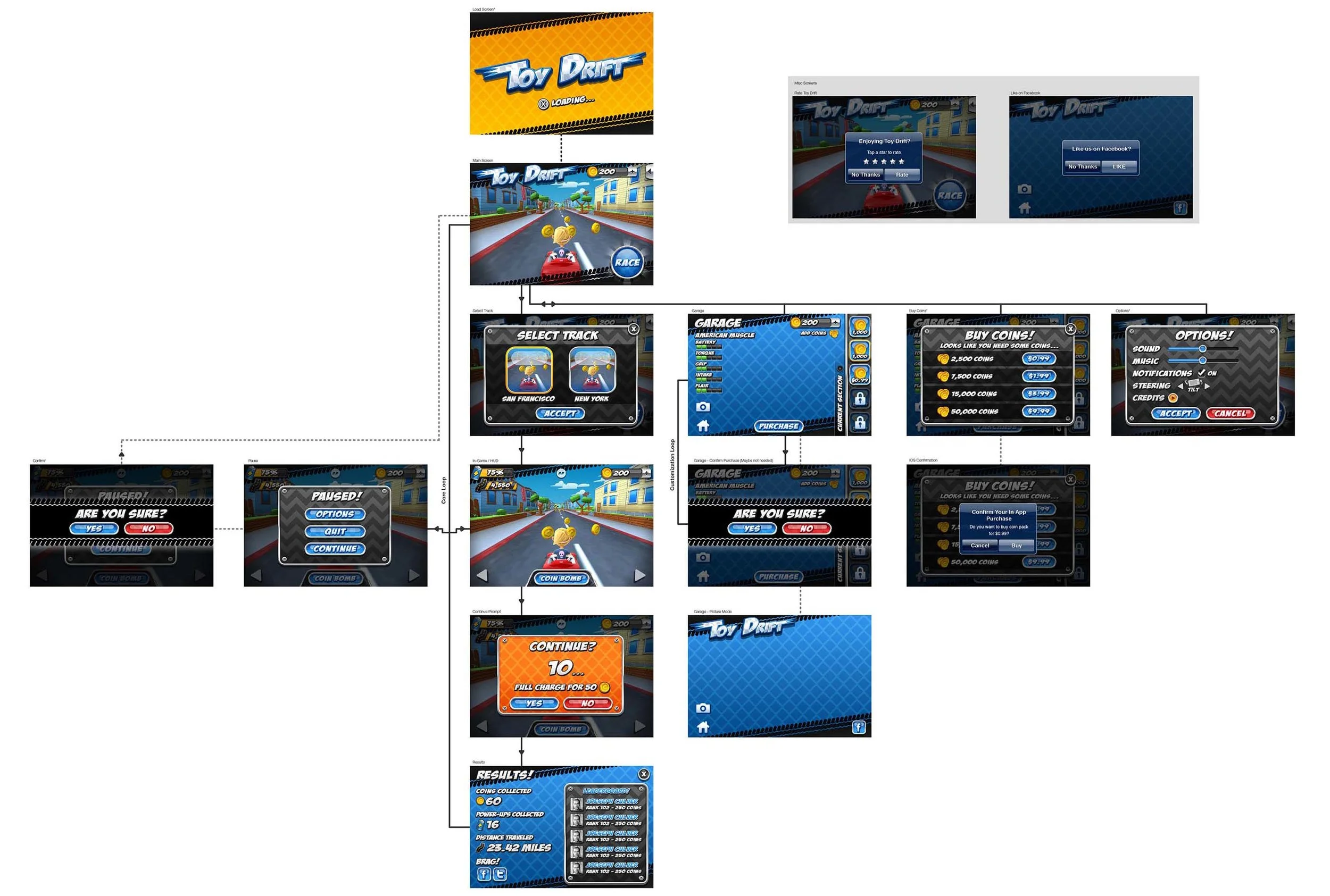 A User Flow Populated with Treated Artwork