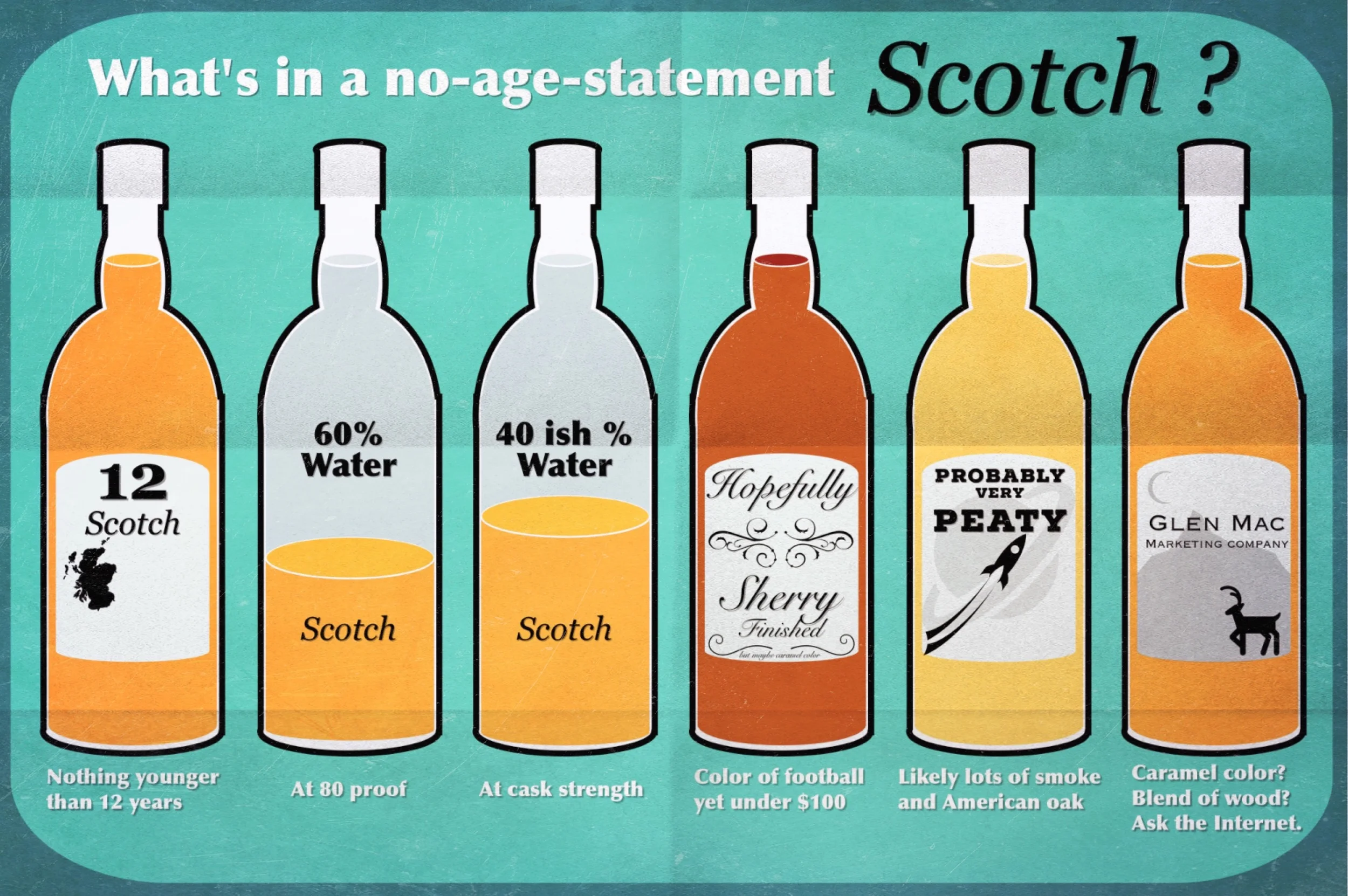 Fold this up for your pocket next time to are choosing in a liquor store