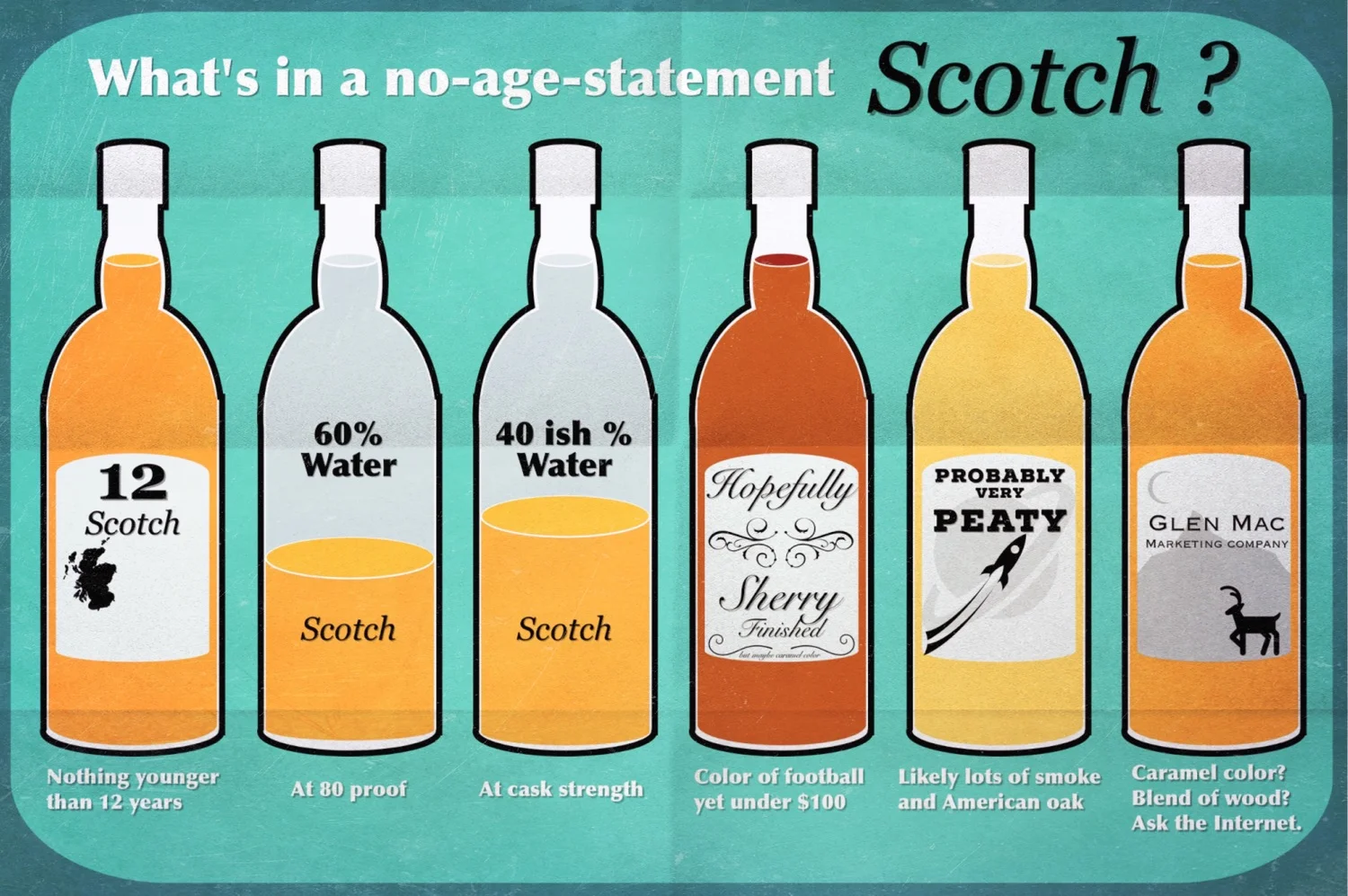 glossary of scotch terms infographic andrew bohrer.jpeg