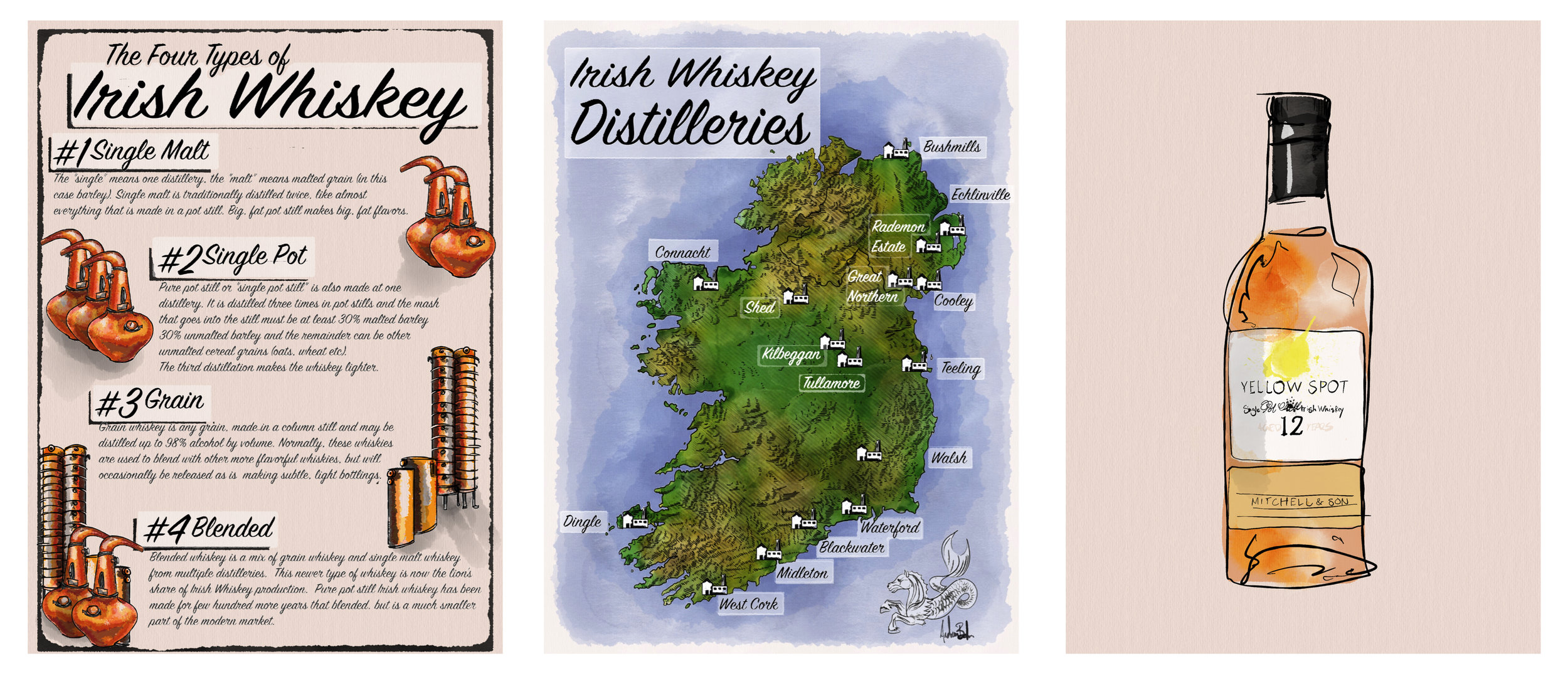 irish whiskey header.jpeg