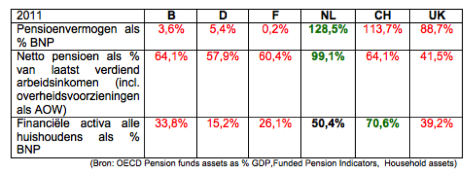Tabel 2, AidM 2013.3.png