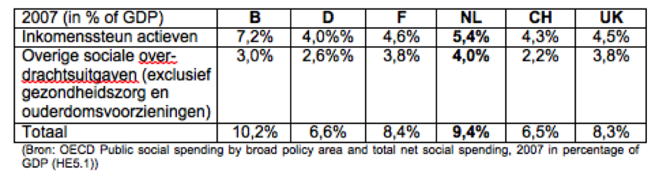 Tabel 3, AidM 2013.png