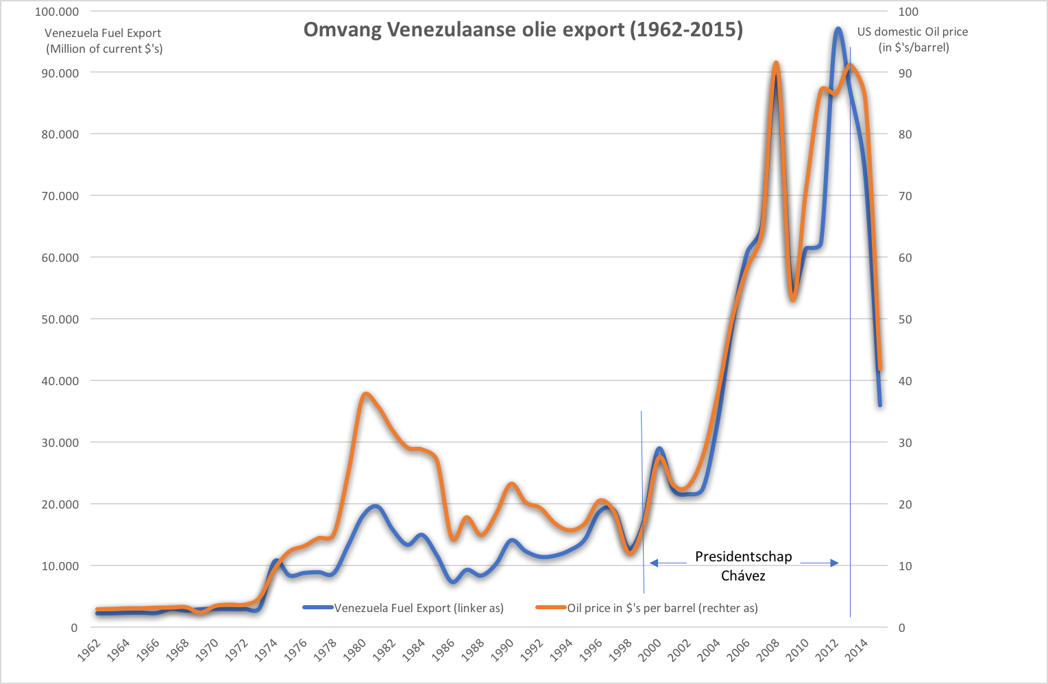 Data: Worldbank