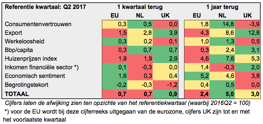Brexit 2017 Q2 relatief.png