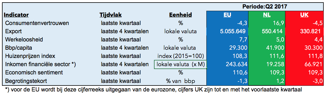 Brexit 2017 Q2 absoluut.png