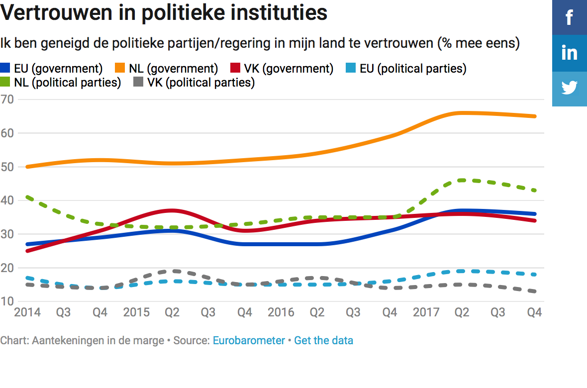 Vertrouwen in politieke instituties.png