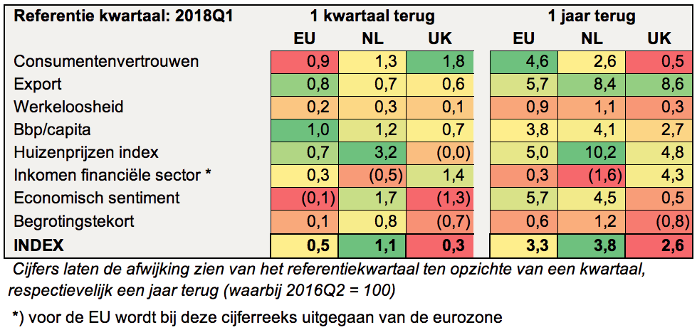 Brexit relatief 2018Q1.png