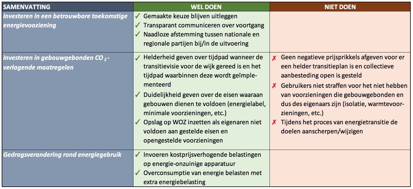 Do's and don'ts energietransitie.png