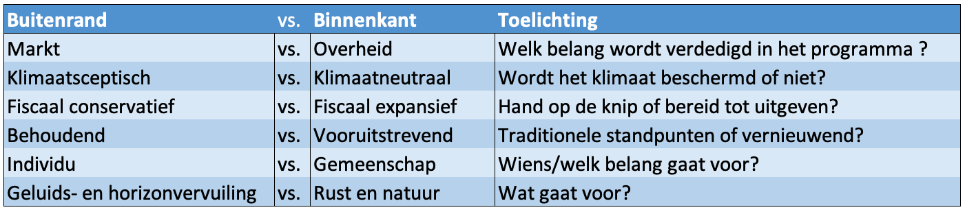 Toelichting thema's.png