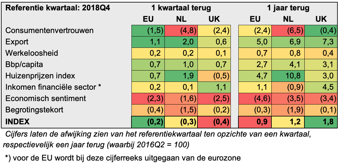 Relatieve waardeen 2018Q4.png
