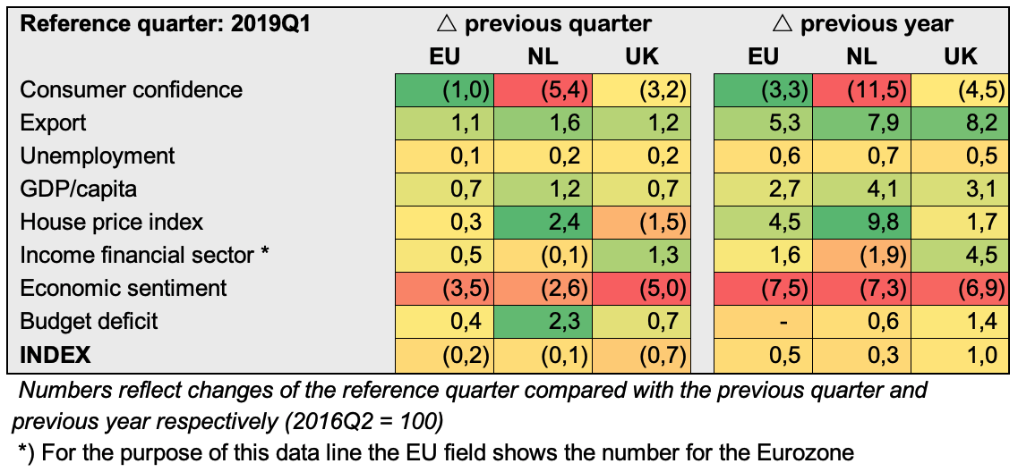 Brexit 2019Q1 relatief.png