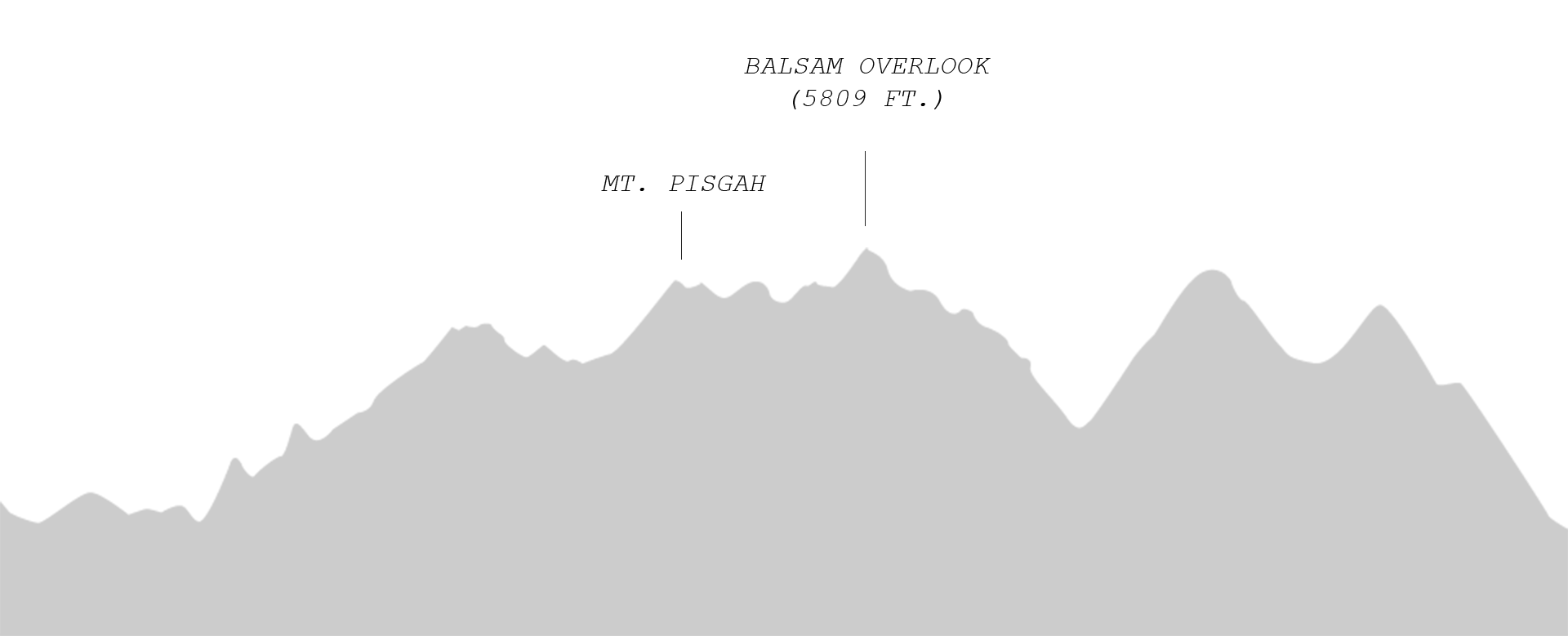 elevation_day5.png