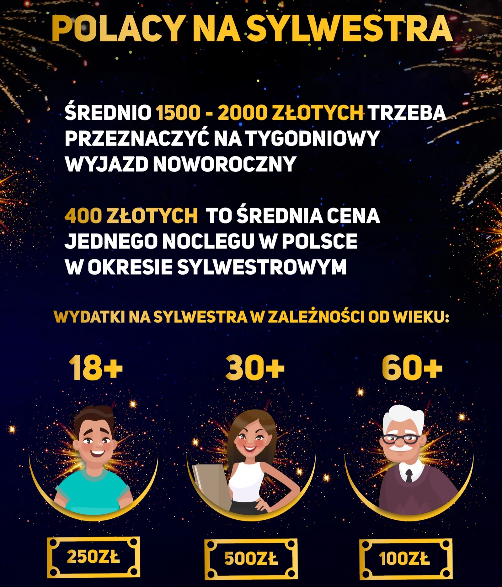 » Wyjazdy sylwestrowe - jak finansują je Polacy?