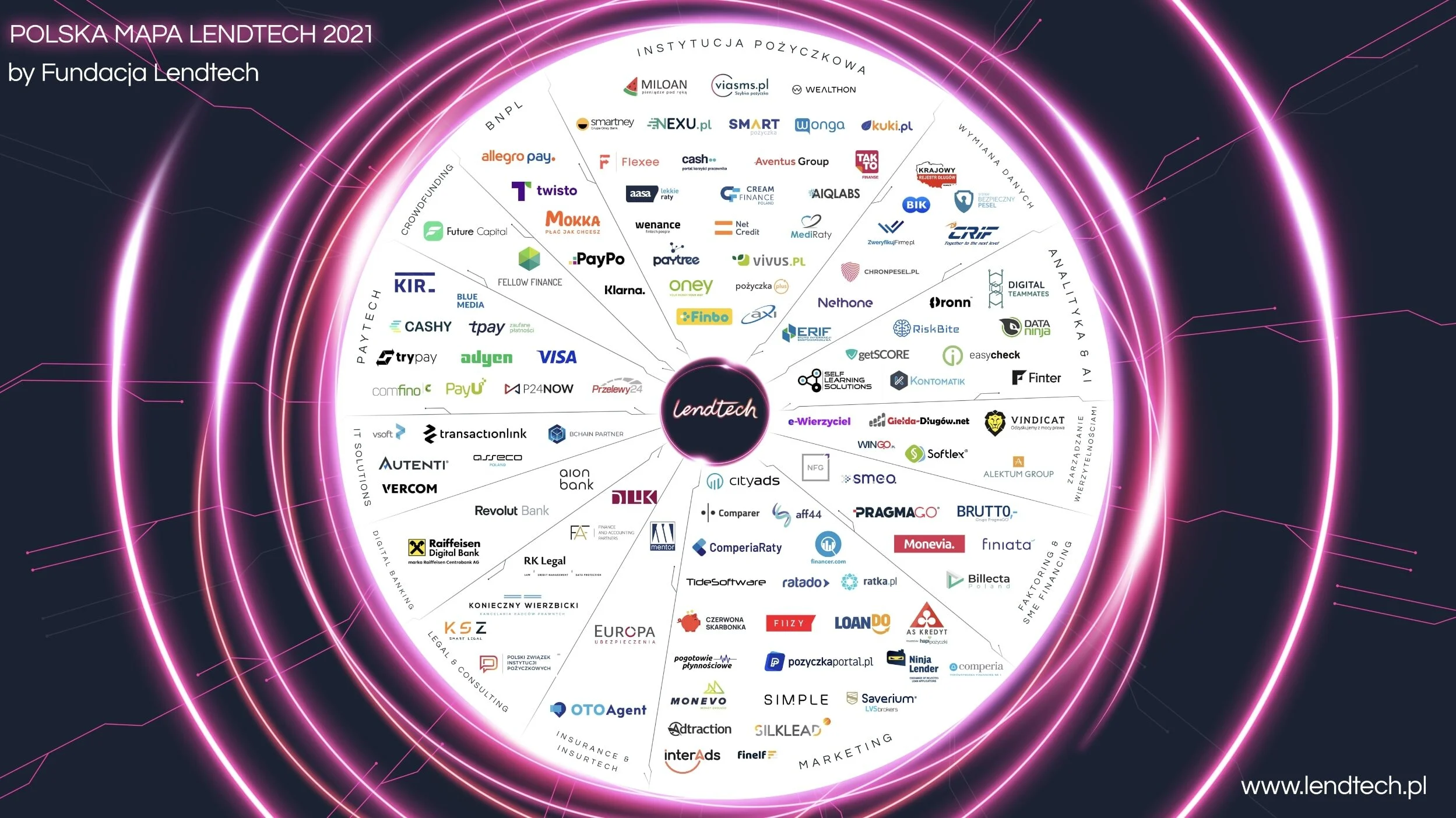 » Polski Związek Instytucji Pożyczkowych na Polskiej Mapie Lendtech