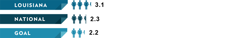Cervical_Graph2.png