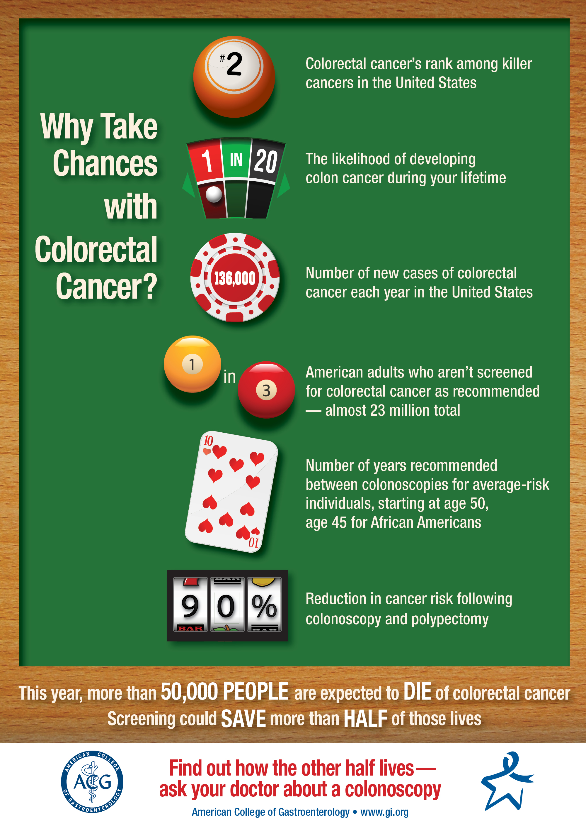 ACG14_WhyTakeChances_Infographic_web-3.2.15.jpeg