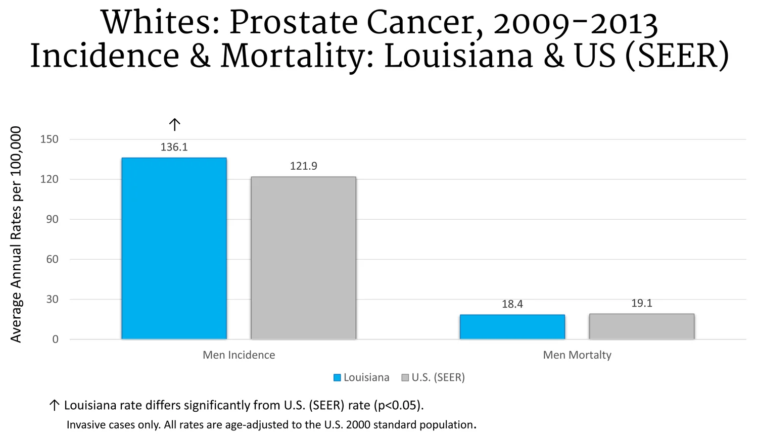 Figure 5: Click to enlarge