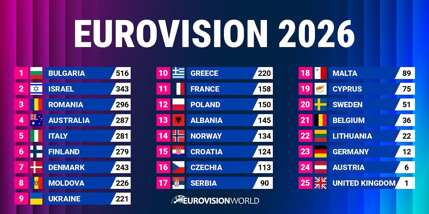 eurovision-2026-result.jpg