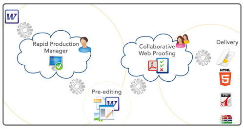 workflow_automation.gif