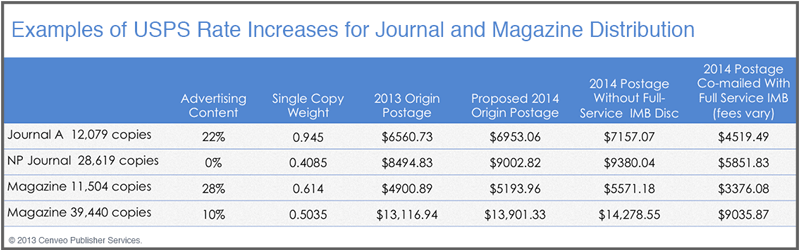 USPS_Rate_Increases_Examples.gif