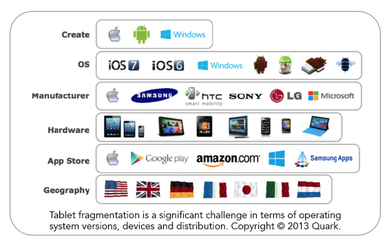 tablet_fragmentation_Quark.gif