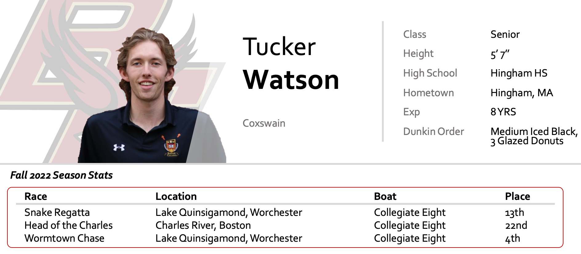 Roster — Boston College Men's Rowing