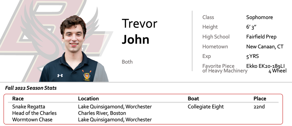 Roster — Boston College Men's Rowing