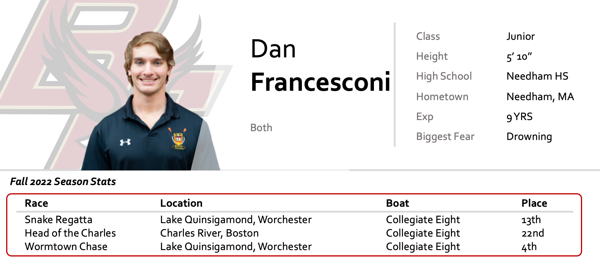 Roster — Boston College Men's Rowing