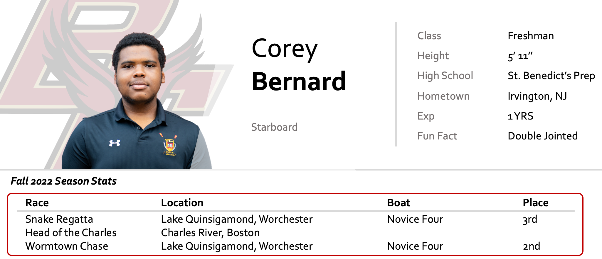 Roster — Boston College Men's Rowing