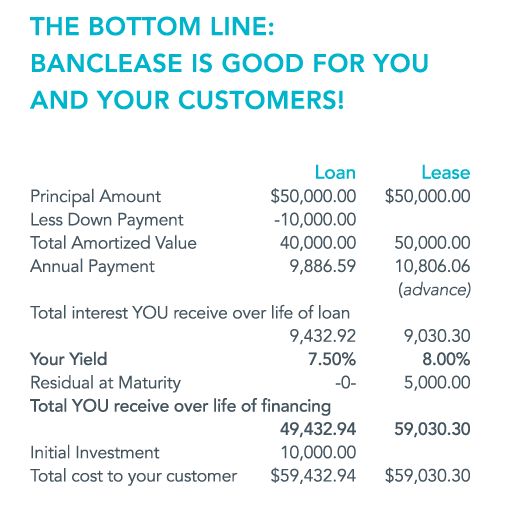 Click the chart to enlarge.