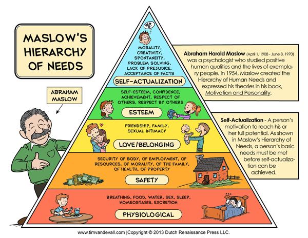 Where on this chart are you desires??? Where are your true needs? What are the things you could do to align building a strong foundation and apply steps towards a more expanded joyous experience on earth and giving back to the world as an expression of this? 