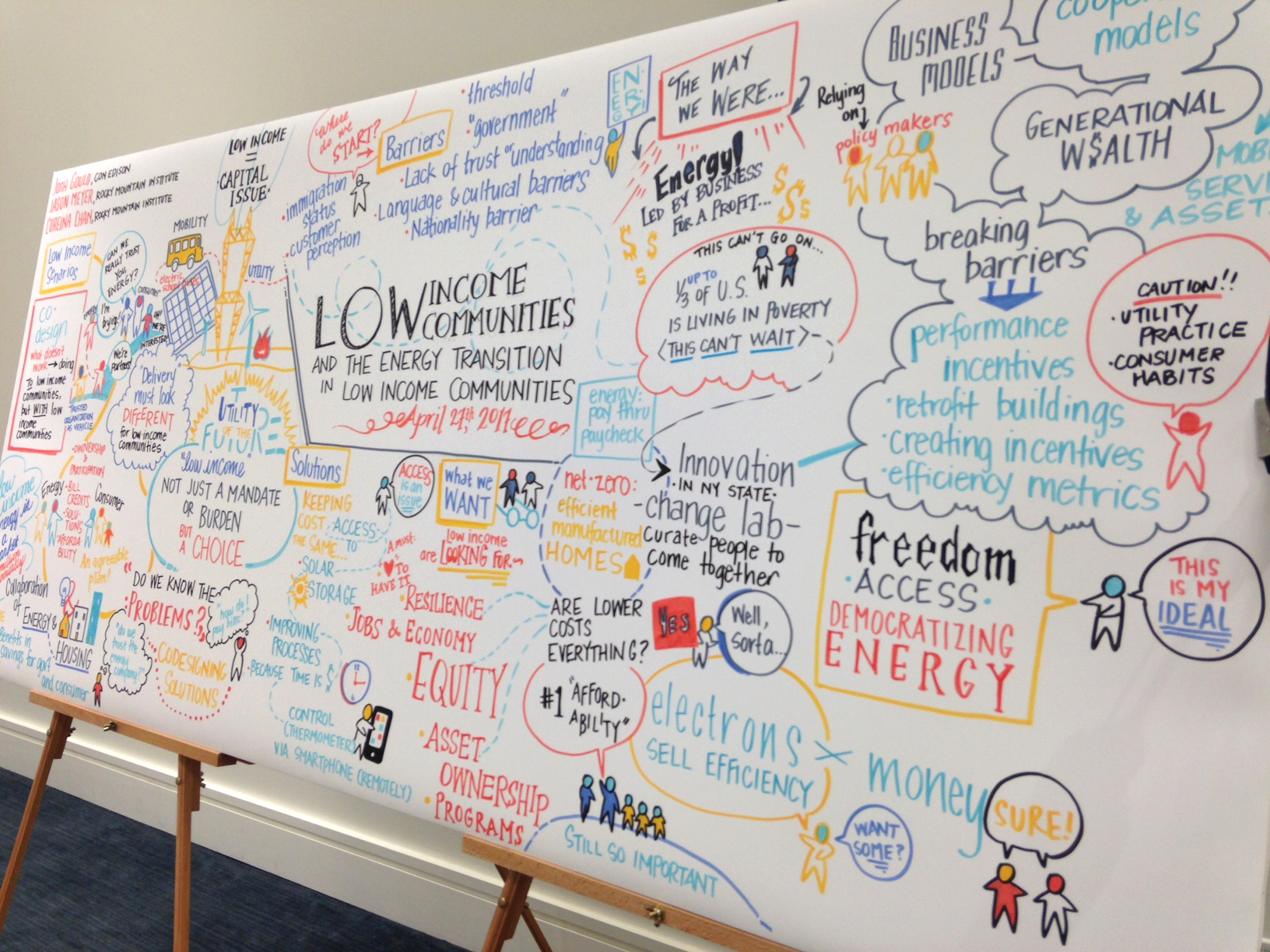 Graphic recording for Shell at Cobo Hall in Detroit
