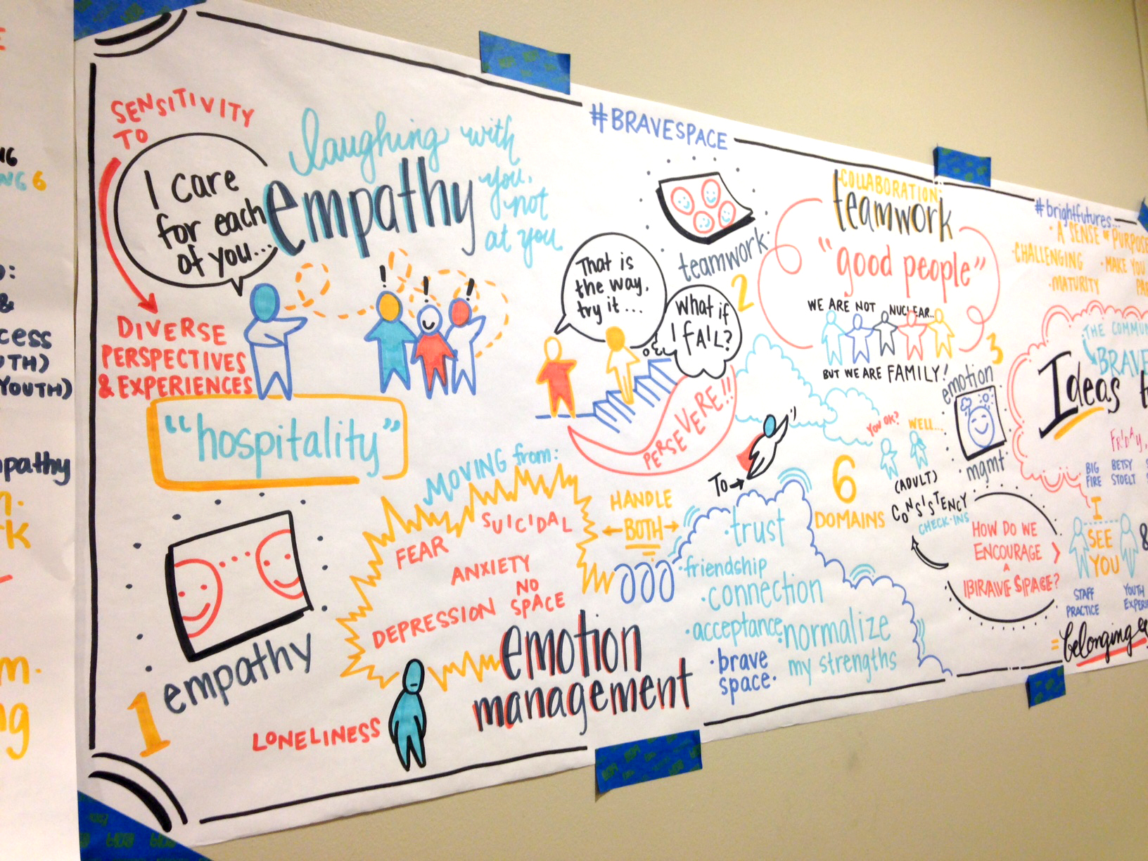 Graphic recording at Go Where Meetings Matter in Ann Arbor