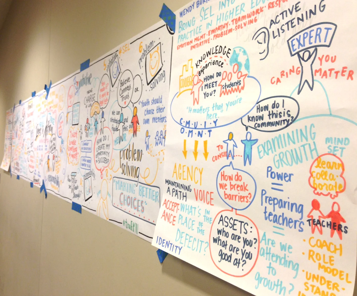 Graphic recording for Eastern Michigan University in Ypsilanti