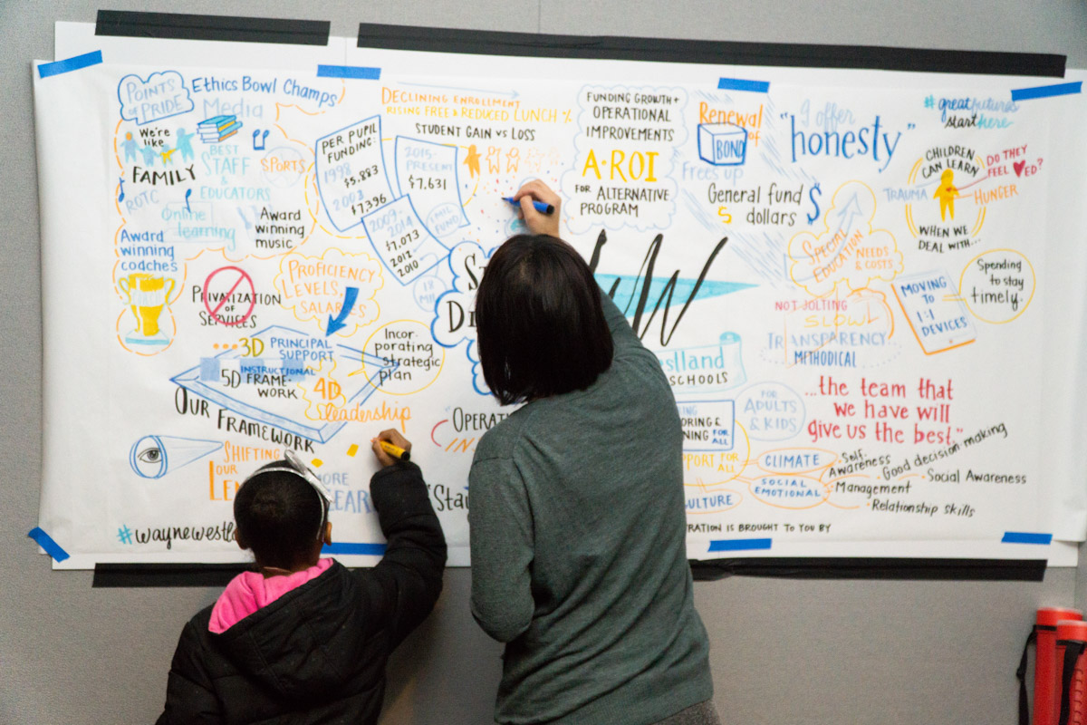 The Superintendents ADORABLE daughter was a quick learner and became my graphic recording apprentice :) 