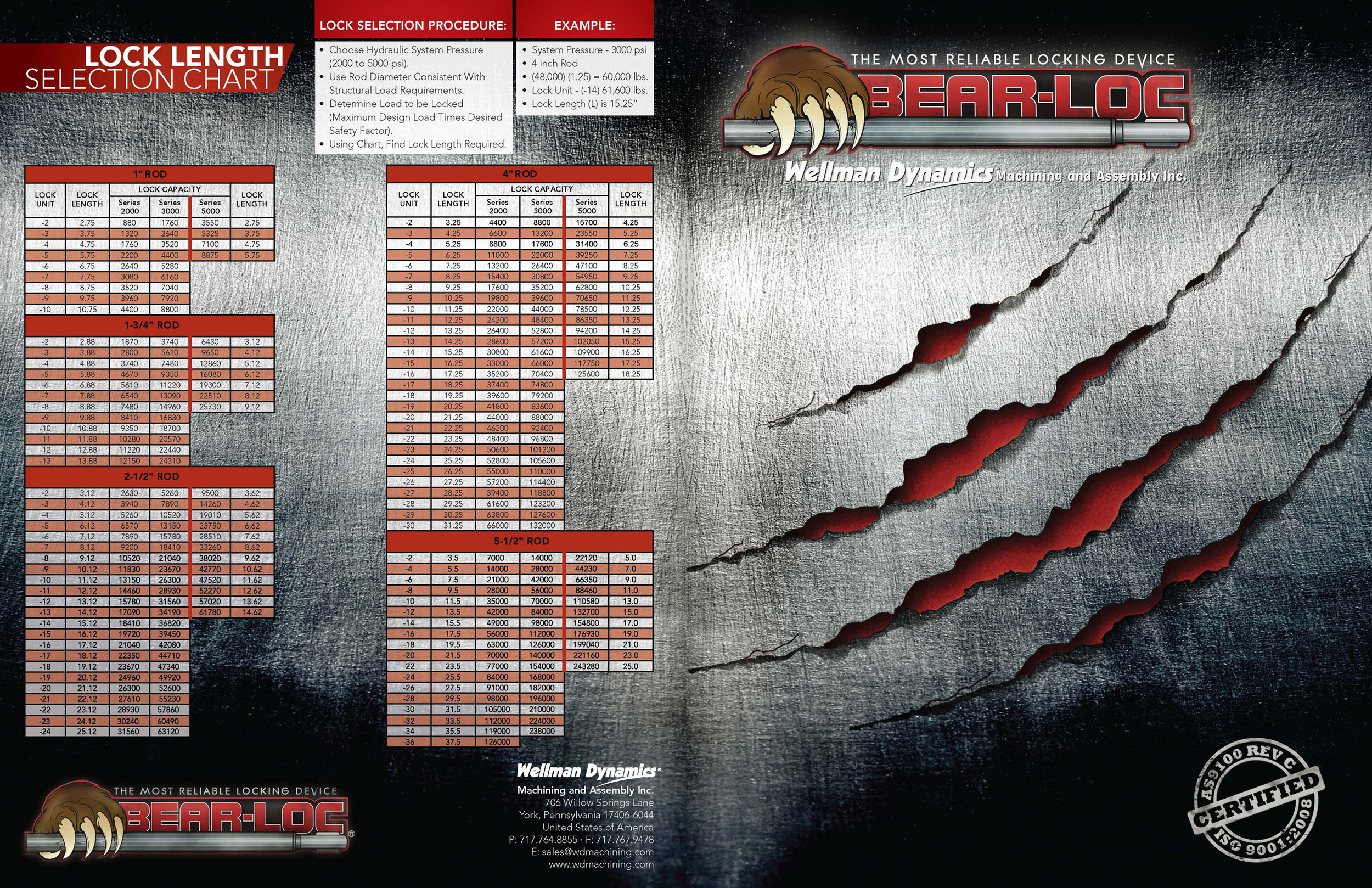 Wellman Dynamics Sales Brochure