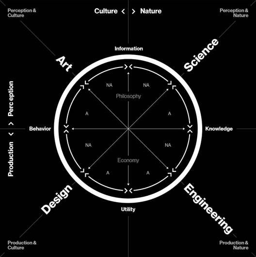 Neil Oxman, The Krebs Cycle of Creativity