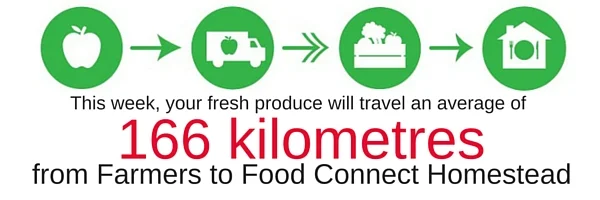 food connect food miles