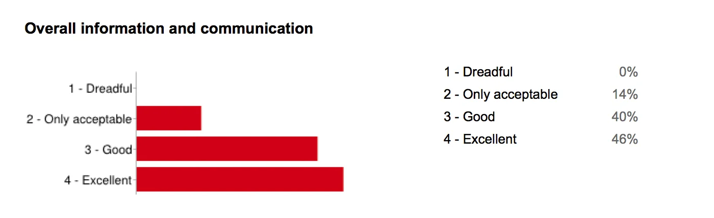 informationandcommunication.jpg