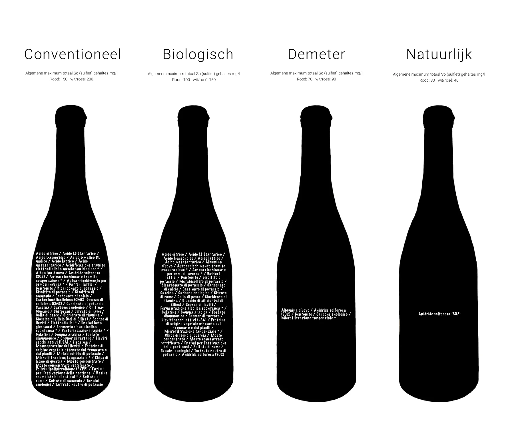 Vino Per Tutti - Wat zit er in je wijn?