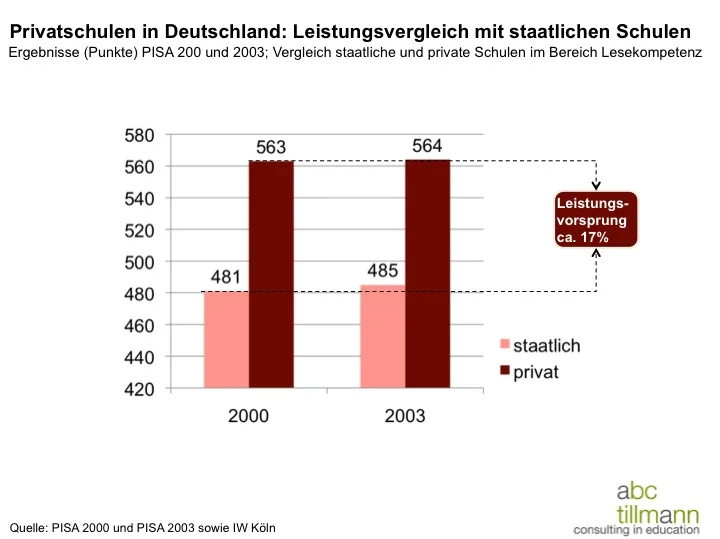 leistungen_privatschulen.jpg