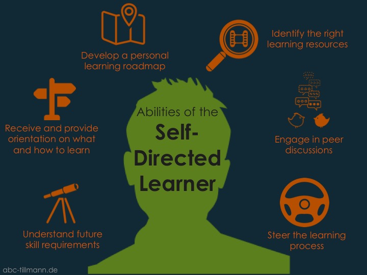 The 6 Key Abilities Of The Self Directed Learner Dr Thomas Tillmann the-6-key-abilities-of-the-self-directed-learner-dr-thomas-tillmann
