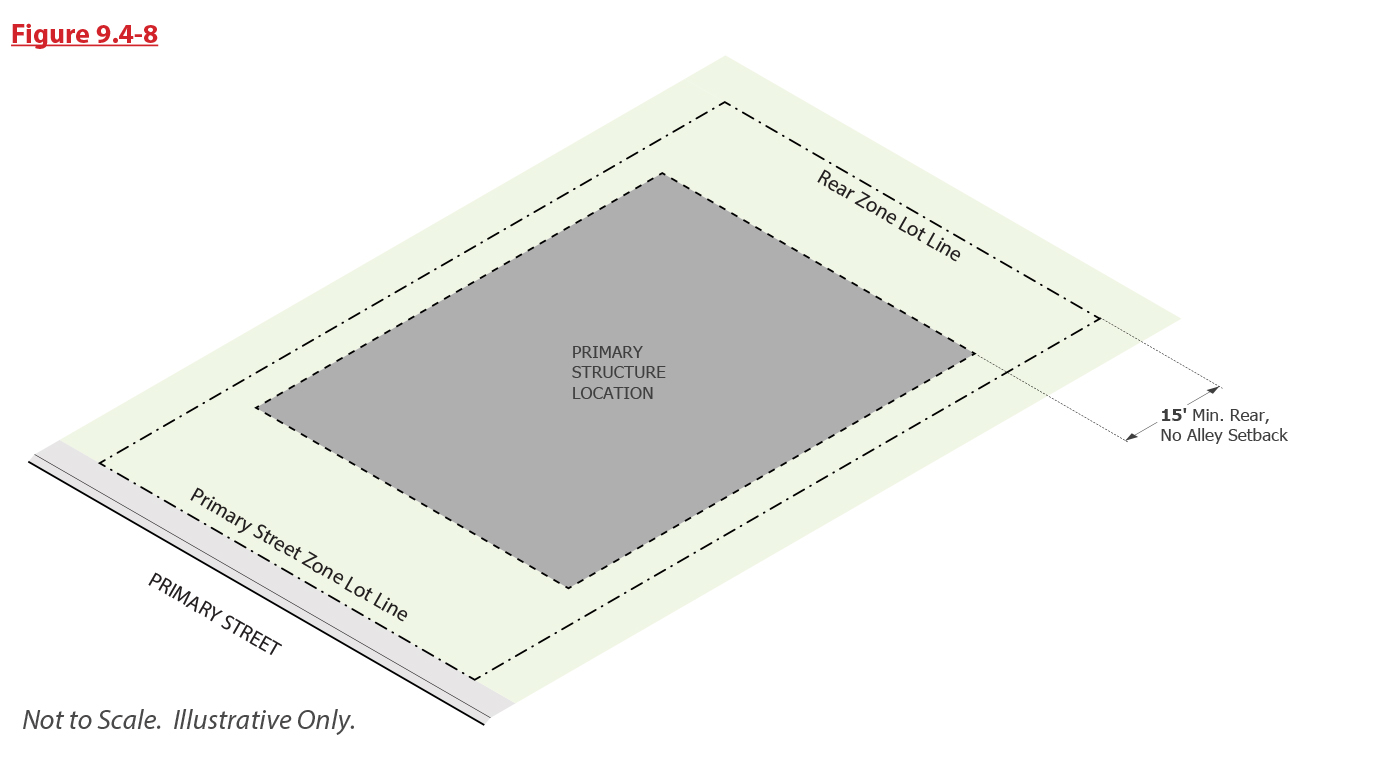 Draft zoning code diagram showing reduced rear setbacks so owners have more flexibility